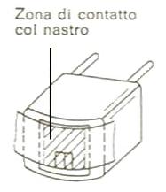 Schema di una testina